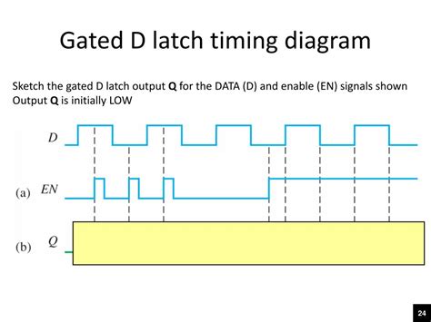 Positive d latch timing diagram - Julicrush