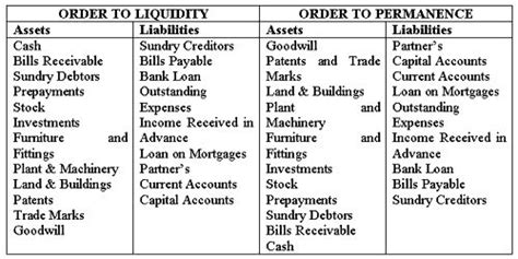 Marshalling of Assets and Liabilities - QS Study