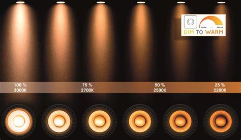 Lucide TURNON - Bedside lamp / Wall light - LED Dim to warm - GU10 - 1x5W 2200K/3000K - Black