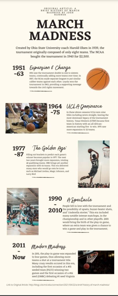 A Brief History of March Madness | CCBC Connection