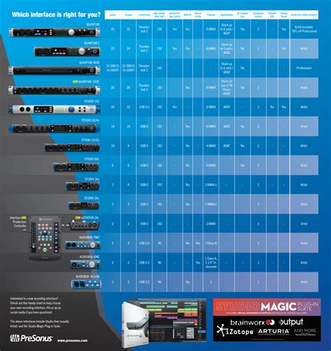 Interface Comparison Chart_11 - PreSonus BlogPreSonus Blog