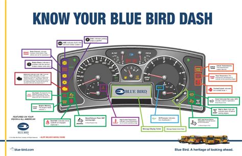 Car Instrument Panel Labeled Diagram