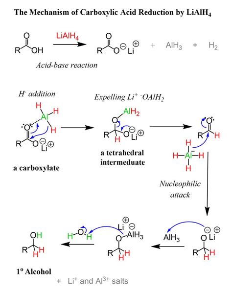 Carboxylic Acid Reactions - AylaqoCisneros