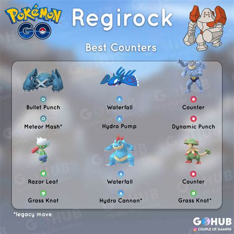 Regirock Raid Counters Guide | Pokemon GO Hub