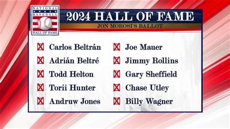 2024 Mlb Hall Of Fame Ballot - Image to u