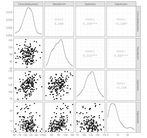 Correlogram - StatsNotebook - Simple. Powerful. Reproducible.