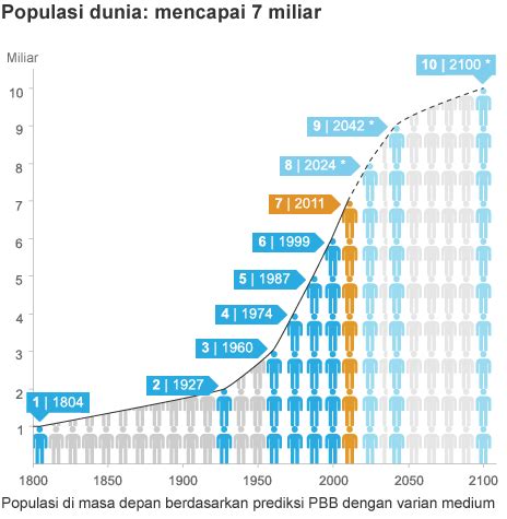 Perhatikan grafik berikut ini! Perubahan ...