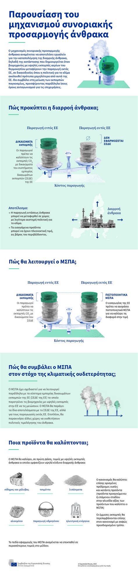 Fit for 55: Πώς προτίθεται η ΕΕ να αντιμετωπίσει τις εκπομπές εκτός της ΕΕ; - Consilium