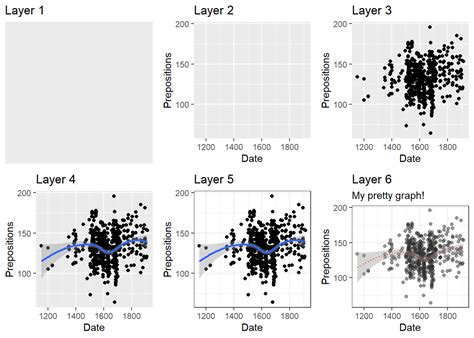 Introduction to Data Visualization in R