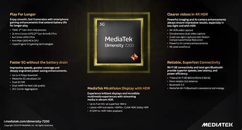 MediaTek Dimensity 7200 is announced - TechBriefly