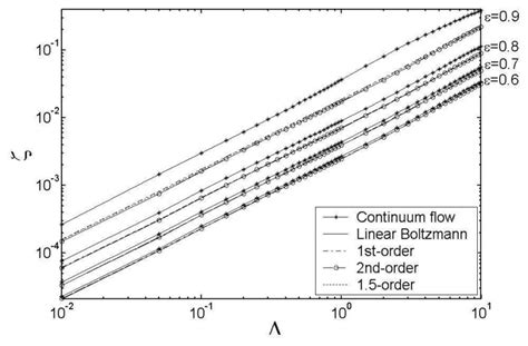 Comparison of the load carrying capacity | Download Scientific Diagram