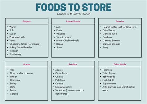 Beginner's Guide to Building an Emergency Food Supply - Thriving ...