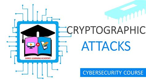 Introduction to Cryptographic Attacks | Types of Cryptographic Attacks Explained With Measures ...