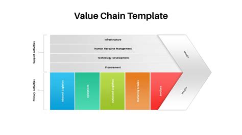 Value Chain Template - SlideBazaar