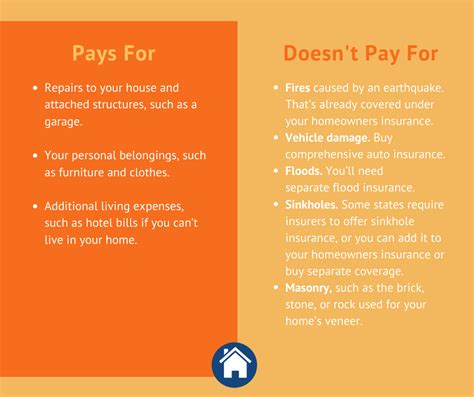 Earthquake Insurance Coverage: Protecting Your Home [UPDATED 2020]