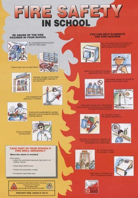 53 Air chapter 7 Form 1 Science Malaysia ideas | fire safety poster ...