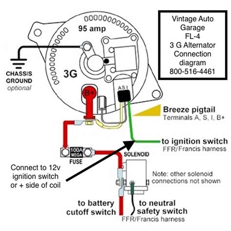 Ford 3g Alternator Wiring Diagram Collection Wiring Diagram Sample | Images and Photos finder