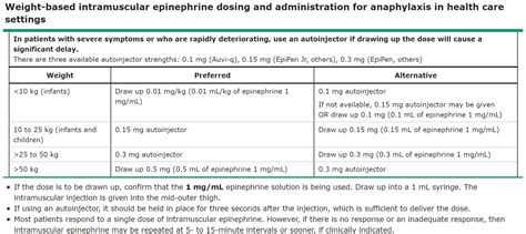 Contrast Allergy – Treatment : Emergency Care BC