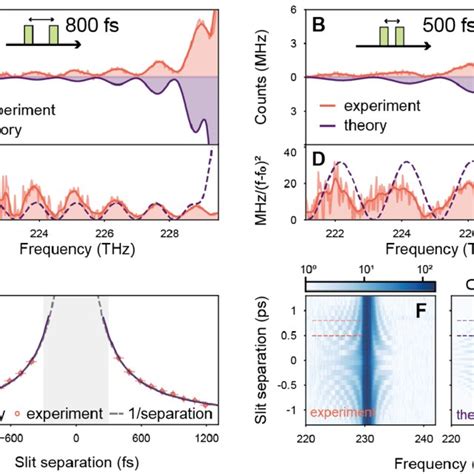 Concept and realization of the double-slit diffraction experiment in... | Download Scientific ...