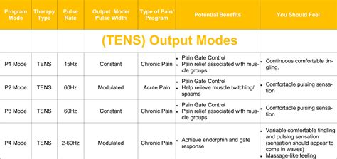 Tens Unit Settings Chart