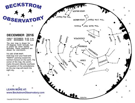 Star map, Stargazing, Map