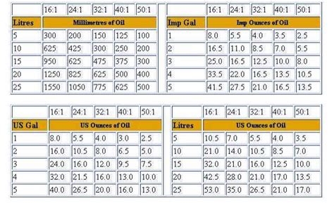 2 Stroke Fuel Mix Chart - MaddenzebMontoya