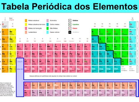 Tabela periódica em pdf para baixar download