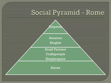 PPT - Social Pyramid - Rome PowerPoint Presentation, free download - ID ...