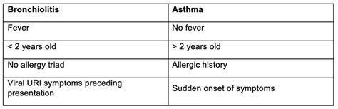 EMS assessment of pediatric respiratory distress