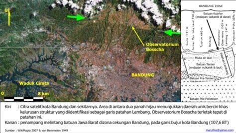 Informasi Seputar Geologi dan Hal-hal Lain: Sesar Lembang