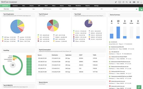 How to Monitor Router Traffic & 3 Best Monitoring Tools 2022 (Free & Paid)