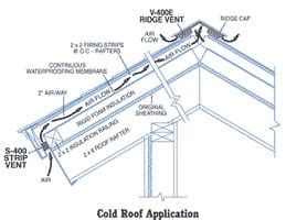 Cor-A-Vent Soffit Strip S-400 | Roof Vents | Roofing Direct