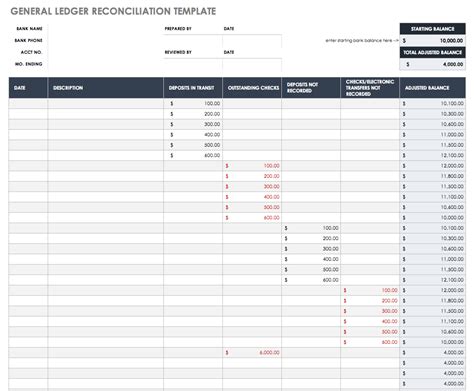 Payroll Reconciliation Template Excel