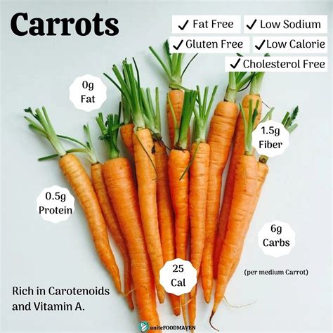 Carrot Nutritional Value | Health food, Nutrition, Nutritious