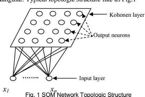 Figure 1 from A hybrid clustering algorithm based on grid density and ...