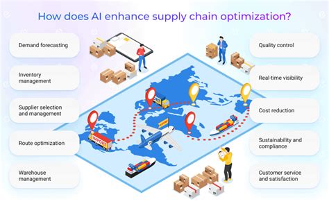 AI in Supply Chain: How to Adopt? - Existek Blog