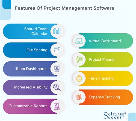 Best Project Management Software in 2024