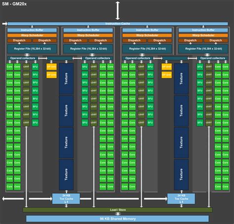 Nvidia Turing Architecture [2018] | Page 5 | Beyond3D Forum