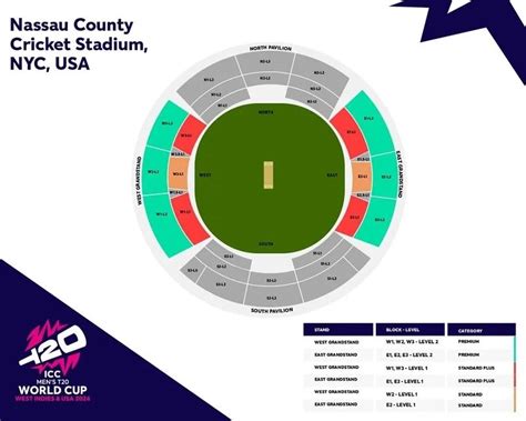 Nassau County International Cricket Stadium | Pitch Report | Capacity – ZAP Cricket