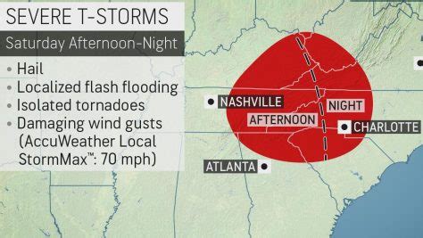 Rock Hill, SC Weather Radar | AccuWeather