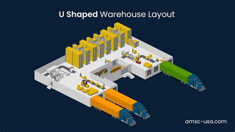 Warehouse Layout Guide: Design & Tips for Efficient Warehousing