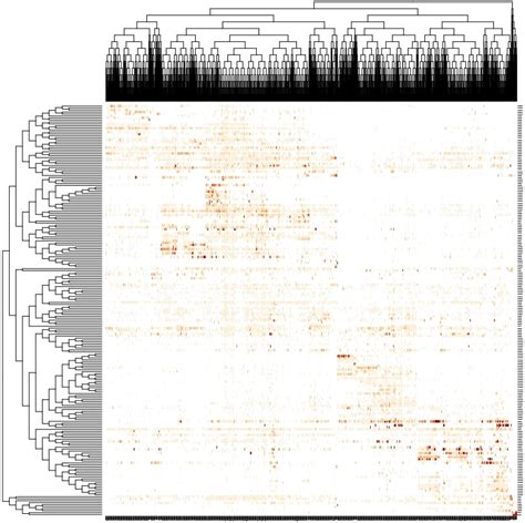 General classified biotope samples – point map | Mareano - The Sea in ...