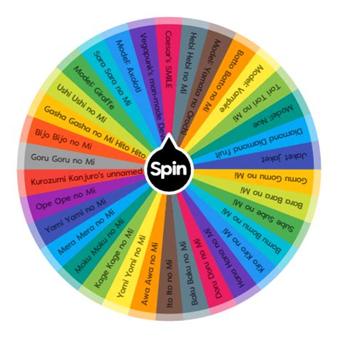 Devil fruits | Spin the Wheel - Random Picker