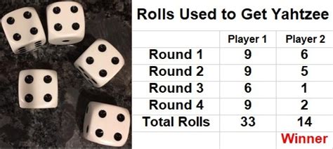 1372 Yahtzee How-Many-Rolls Variation | Find the Factors