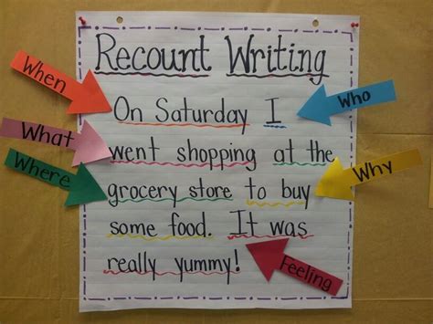 recount - Analyzing recount writing in first grade (1 of 2) | Recount writing, Writing lessons ...