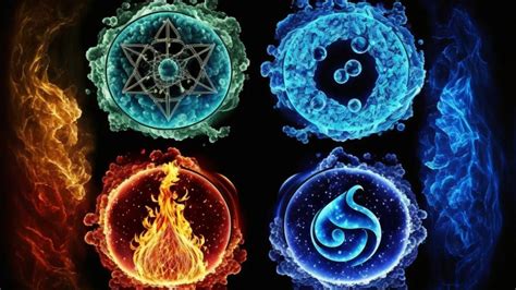 Four Elements in Astrology. Earth, Water, Fire, Air