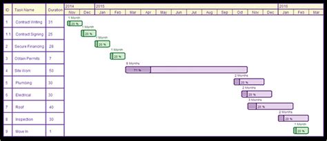 Timeline Template - 67+ Free Word, Excel, PDF, PPT, PSD Format Download! | Free & Premium Templates