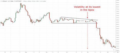 Descending Triangle Trading Strategy Guide