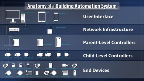 What Are HVAC Controls And How Do They Work? - Computrols | Building Automation Systems Simplified