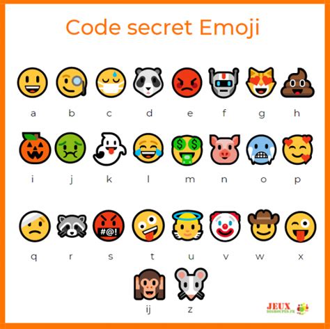 Créer un code secret - Les 25 codes secrets les plus originaux à déchiffrer